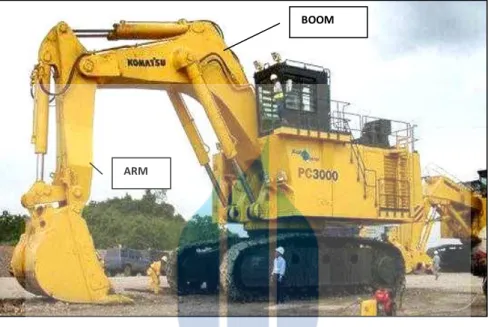 Gambar 2.2 Excavator PC3000 Backhoe 
