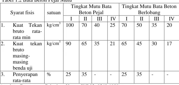 Tabel 1.3 Data Produksi dan cacat 
