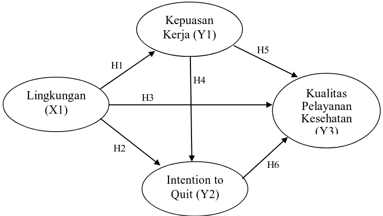 Gambar 3.1.  Kerangka Konsep Penelitian