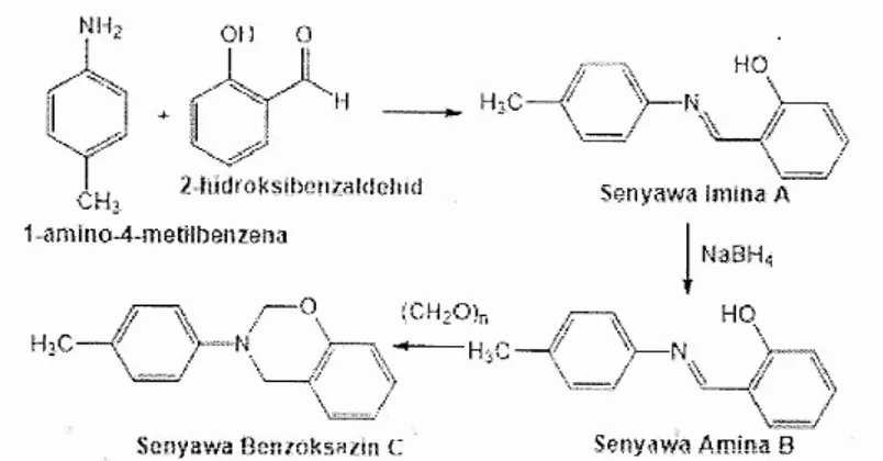 Gambar 1. Skema sintesis senyawa turunan dihidro-1,3-benzoksazin C