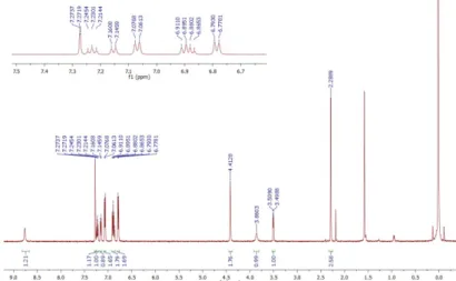 Gambar 3. Spektrum NMR senyawa Amina B Senyawa   C   tersebut   tidak   dapat   dipastikan murni senyawa  benzoksazin atau bukan