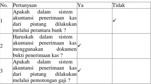 Tabel 1.Tabel Wawancara 