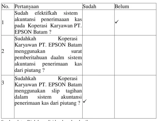 Tabel 3. Persentase Hasil Wawancara 