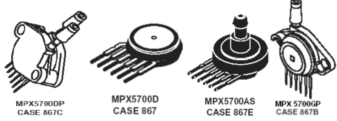 Gambar 2. 4 Bentuk fisik MPX 5700 series 2.2.4 Mikrokontroler ATMega8