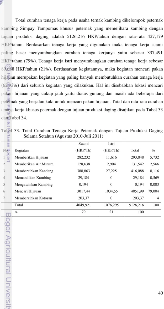 Tabel  33.  Total  Curahan  Tenaga  Kerja  Peternak  dengan  Tujuan  Produksi  Daging  Selama Setahun (Agustus 2010-Juli 2011) 