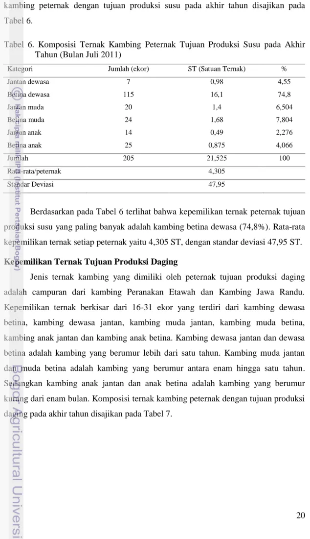 Tabel  6.  Komposisi  Ternak  Kambing  Peternak  Tujuan  Produksi  Susu  pada  Akhir  Tahun (Bulan Juli 2011)  
