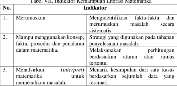 Tabel VII. Indikator Kemampuan Literasi Matematika 