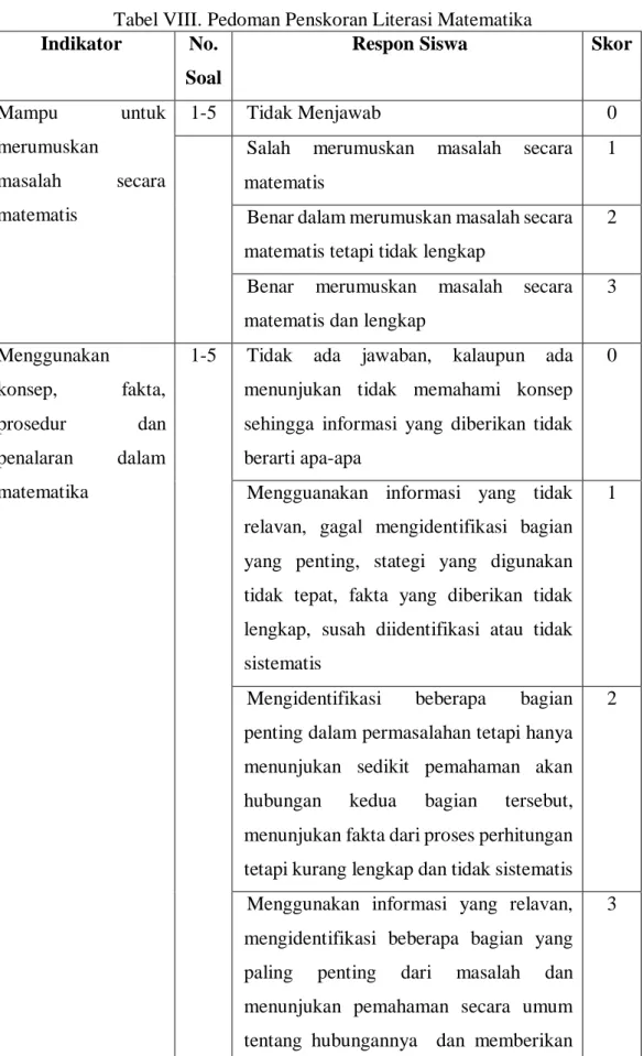 Tabel VIII. Pedoman Penskoran Literasi Matematika  Indikator  No. 