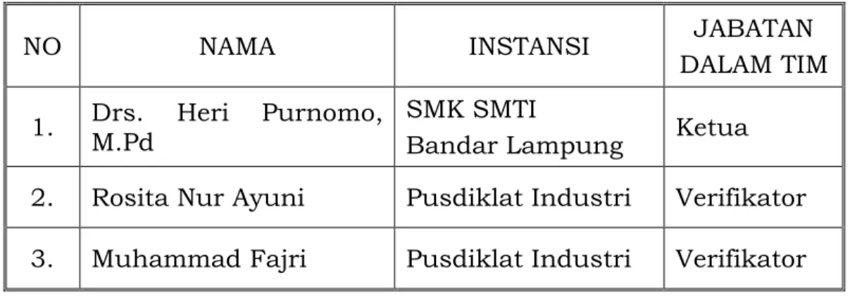 Tabel 1.4 Susunan tim verifikator RSKKNI Bidang Industri Tapioka 