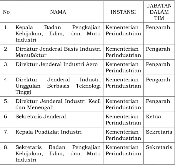 Tabel 1.2 Susunan Komite Standar Kompetensi Sektor Industri 