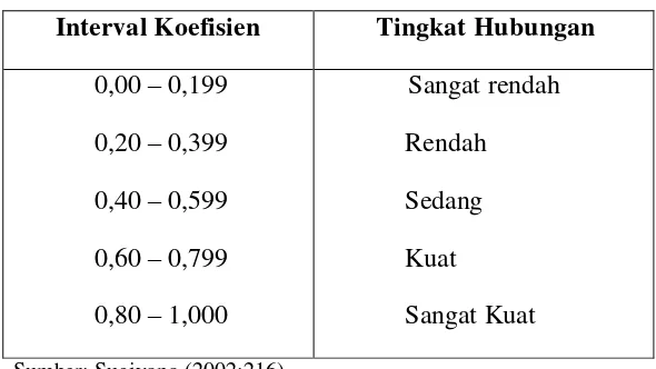 Tabel 3.2 