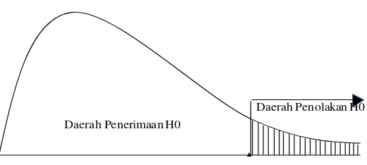 Gambar 3.1 α