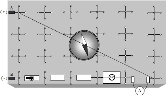 Gambar 5.  A  (negatif)  dan  B  (positif)  maka  kutub  utara  kompas  menyimpang ke kiri 