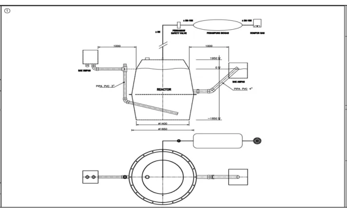 Gambar 18. Teknis Biodigester Ternak Sapi Kapasitas 4 m3 dengan bahan Fiber 