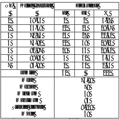 Tabel 8: Distribusi frekuensi Hasil Belajar IPS Terpadu (Y) Kelas VII dan VIII  di SMPN 5 Sawahlunto 