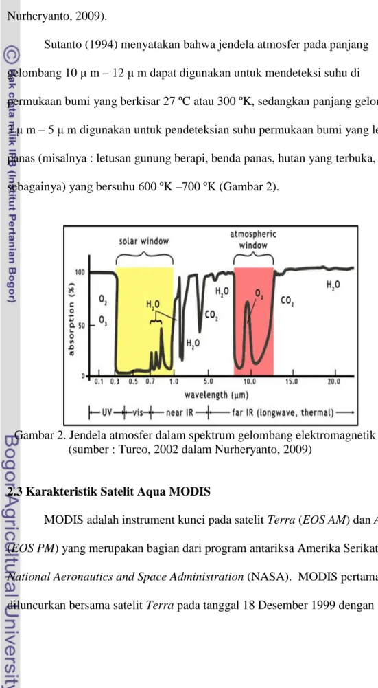 Gambar 2. Jendela atmosfer dalam spektrum gelombang elektromagnetik     (sumber : Turco, 2002 dalam Nurheryanto, 2009) 