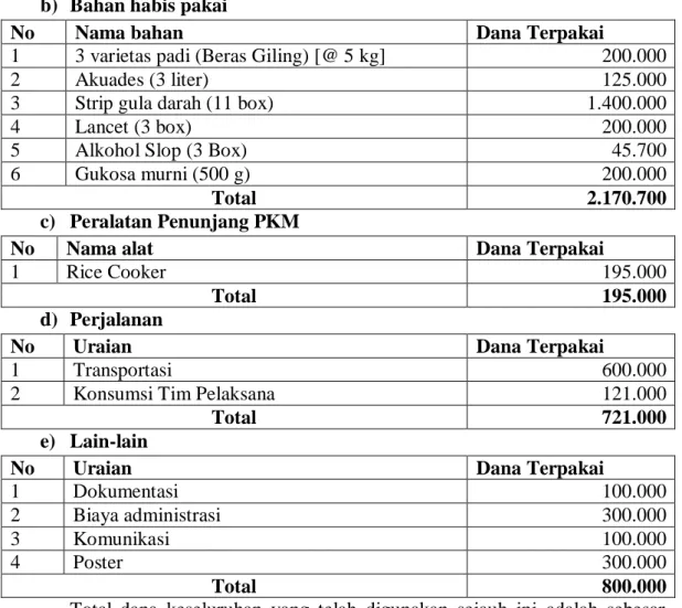 Tabel 3 Hasil pengujian kadar amilosa 
