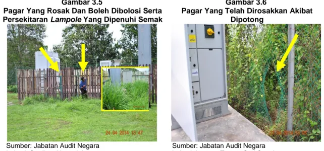 Gambar 3.7  Gambar 3.8 