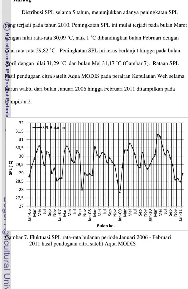 Gambar 7. Fluktuasi SPL rata-rata bulanan periode Januari 2006 - Februari   2011 hasil pendugaan citra satelit Aqua MODIS  