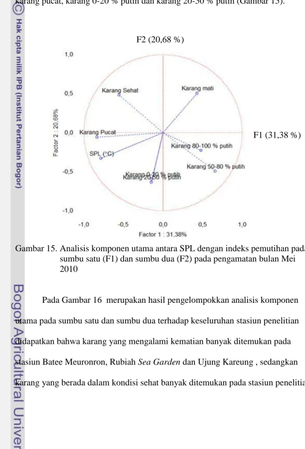 Gambar 15. Analisis komponen utama antara SPL dengan indeks pemutihan pada    sumbu satu (F1) dan sumbu dua (F2) pada pengamatan bulan Mei    2010 