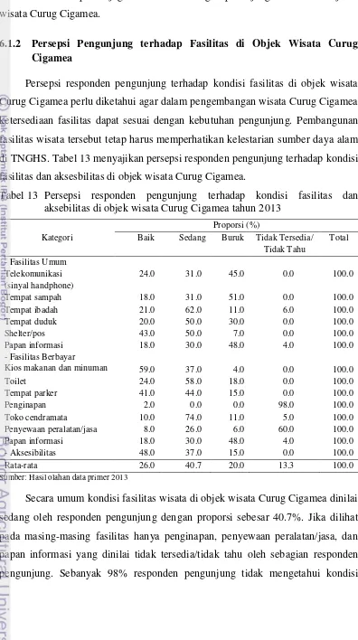 Tabel 13 Persepsi responden pengunjung terhadap kondisi fasilitas dan 