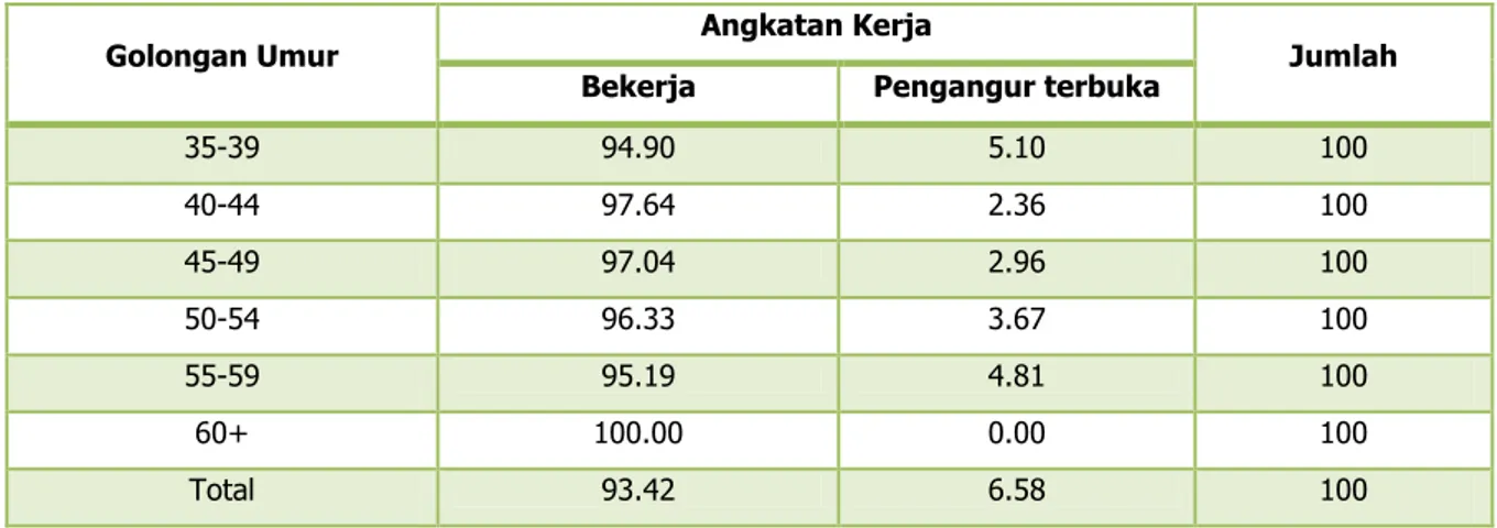 Tabel 2. 28 Perkembangan Seni Budaya dan Olahraga Kabupaten Sidenreng Rappang                             Tahun 2010-2014 