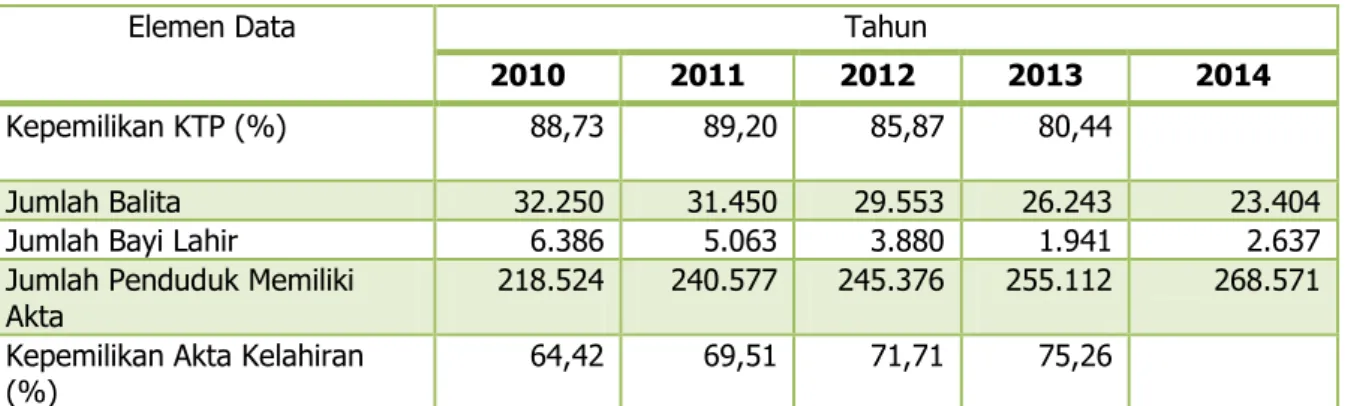 Tabel 2. 47 Angkatan Kerja di Bawah Umur 15-19 Tahun Kabupaten Sidenreng Rappang        Tahun 2010-2014 