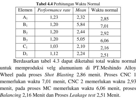 Tabel 4.4 Perhitungan Waktu Normal