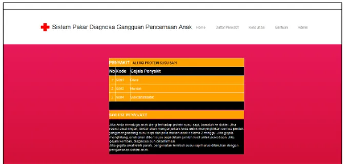 Gambar 4. Halaman Detail Daftar Penyakit dan Solusi 