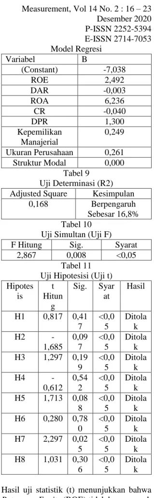 Tabel 10  Uji Simultan (Uji F) 