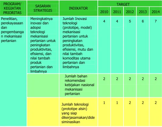Tabel  2.  Indikator Kinerja Utama BBP Mektan TA 2010-2014 