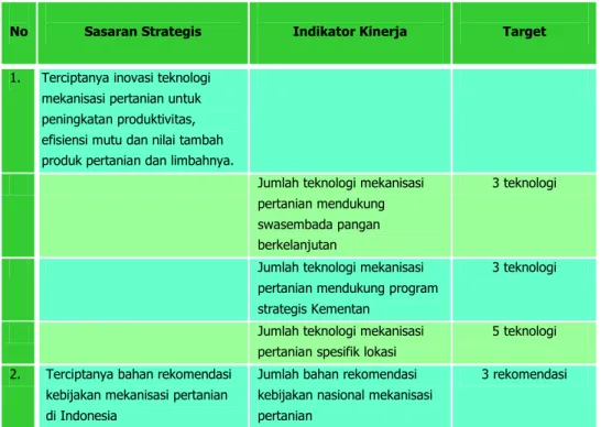 Tabel 3.  Rencana Kerja Tahunan (RKT) BBP Mektan 2014 