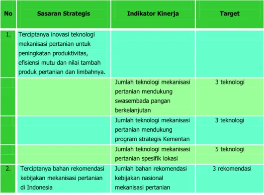 Tabel 4.  Penetapan Kinerja (PK) BBP Mektan 2014 