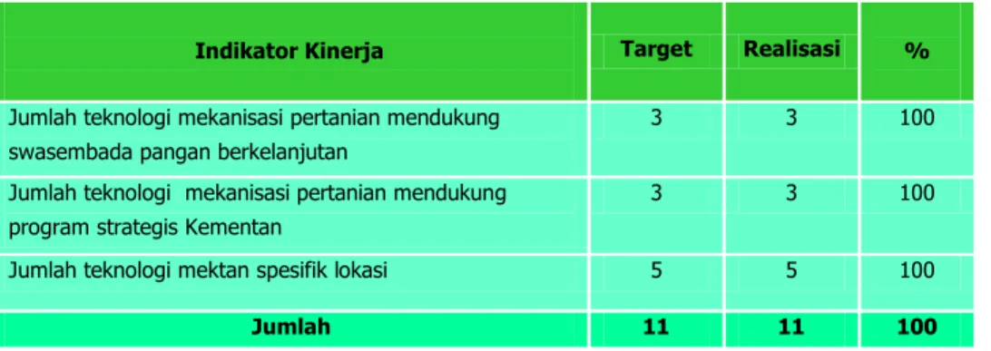 Tabel 6.   Target  dan  capaian  indicator  kinerja  kegiatan  utama  dalam  mencapai   sasaran 1 