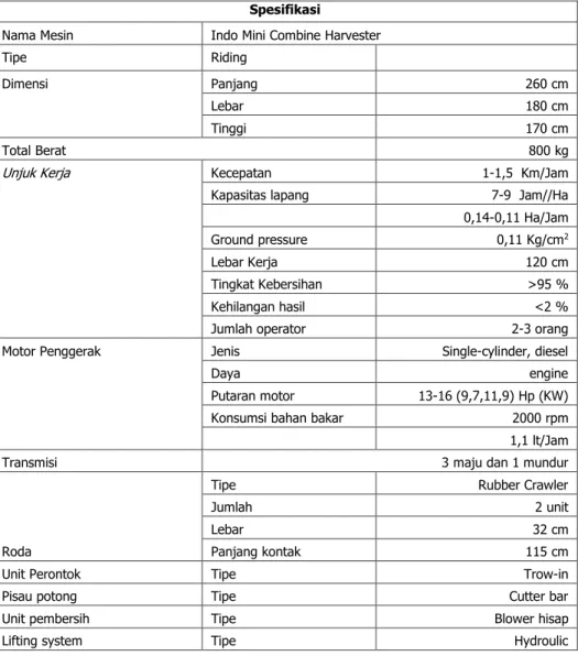 Tabel 10. Spesifikasi mesin panen padi Indo Combine Havester  Prototipe II 