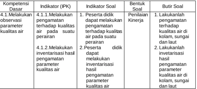 Tabel 1. Rubrik Penilaian Keterampilan 