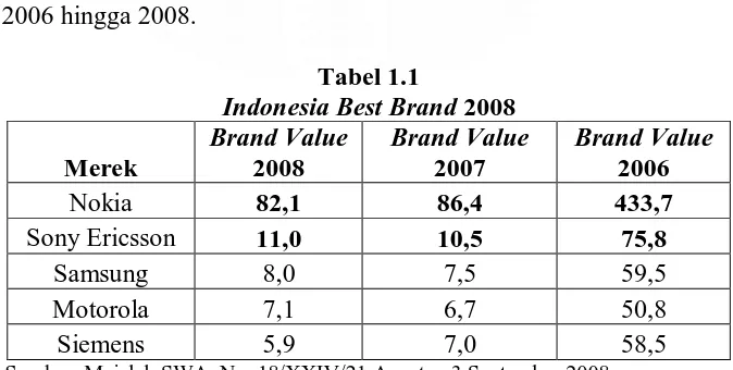 Tabel 1.1 Indonesia Best Brand