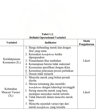 Tabel 1.2. Definisi Operasional Variabel 