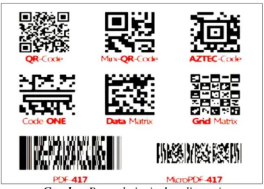 Gambar Barcode jenis UPC 