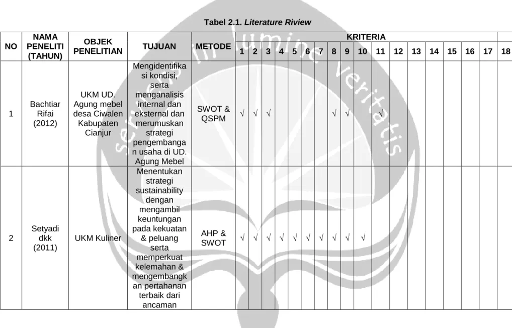 Tabel 2.1. Literature Riview 
