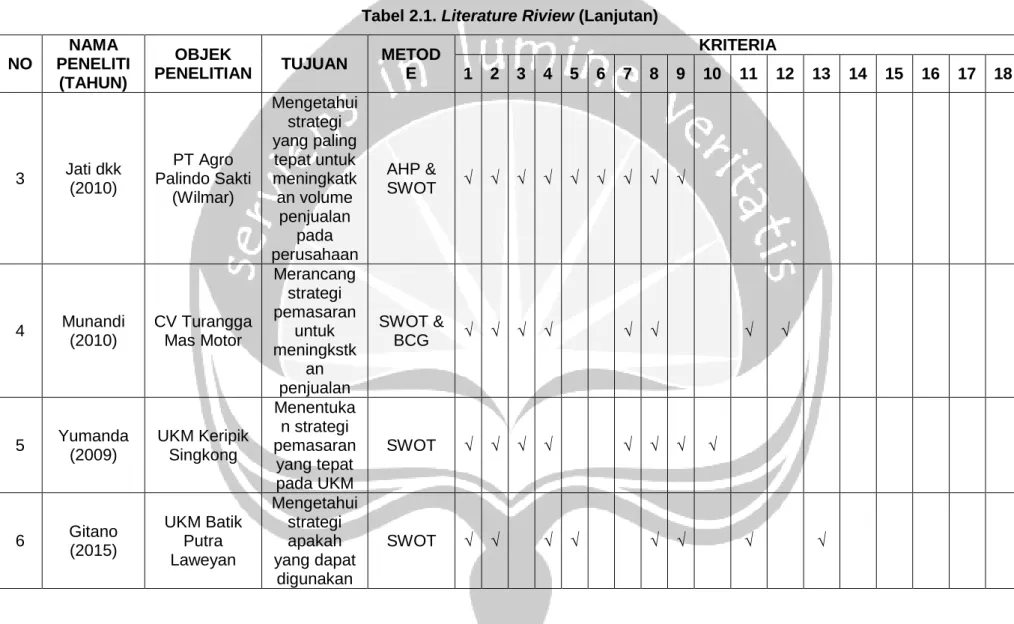 Tabel 2.1. Literature Riview (Lanjutan) 