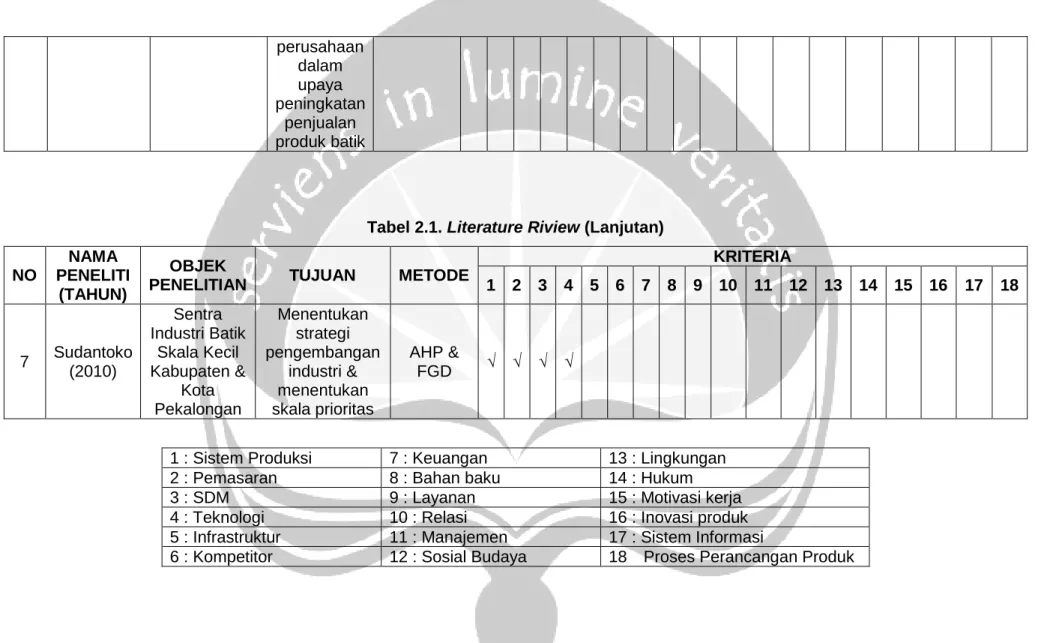 Tabel 2.1. Literature Riview (Lanjutan) 