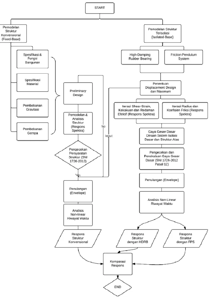 Gambar 7. Diagram alir metode penelitian 