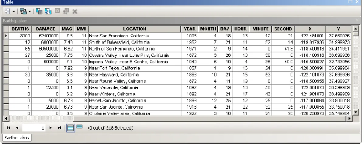 Gambar 5.17  Tabel data atribut dari layer “Earthquakes”. 