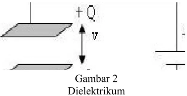 Gambar 2 Dielektrikum