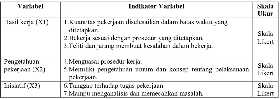 Tabel 1.2 Skor Pendapat Responden 