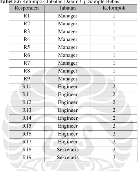 Tabel 5.6 Kelompok Jabatan Dalam Uji Sample Bebas 