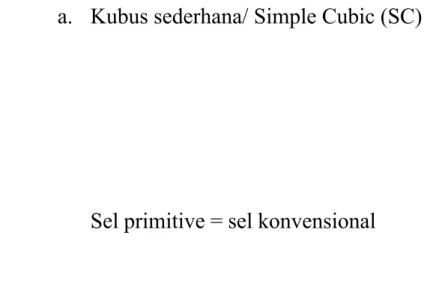 Gambar 3.7. Simpel cubic (SC)