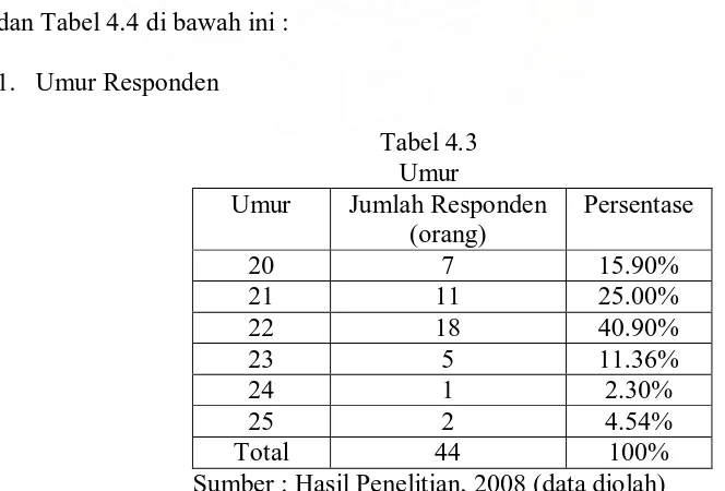 Tabel 4.2 Reliabilitas Instrumen 