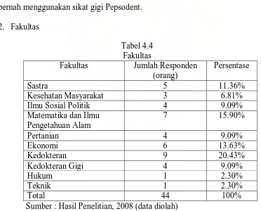 Tabel 4.4 Fakultas 